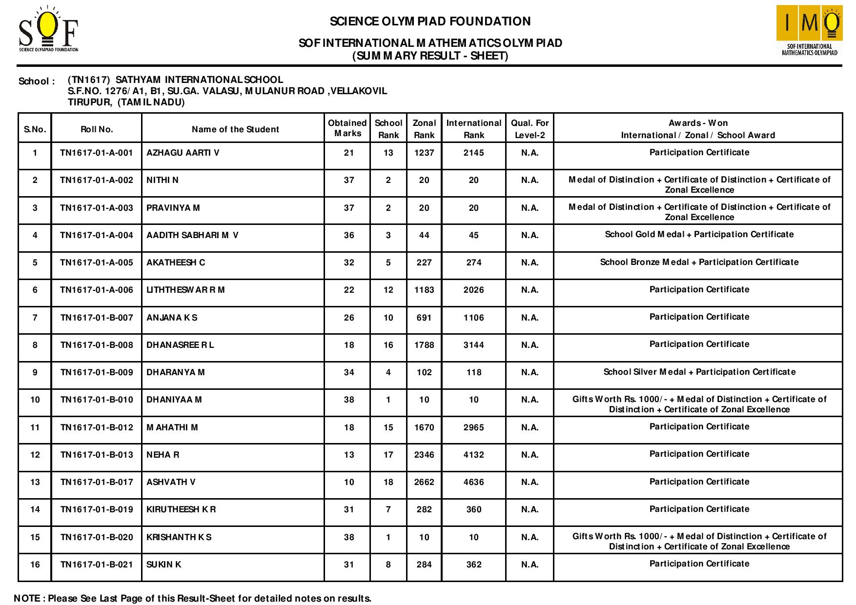 SOFMaths Olympiad Results Sathyam International School