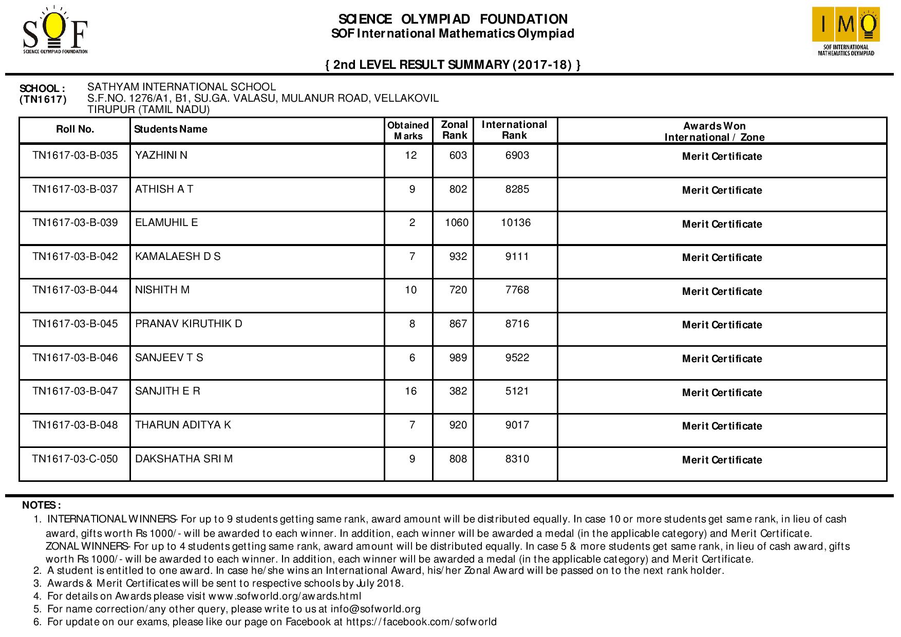 Second Level Olympiad Exam Results Sathyam International School