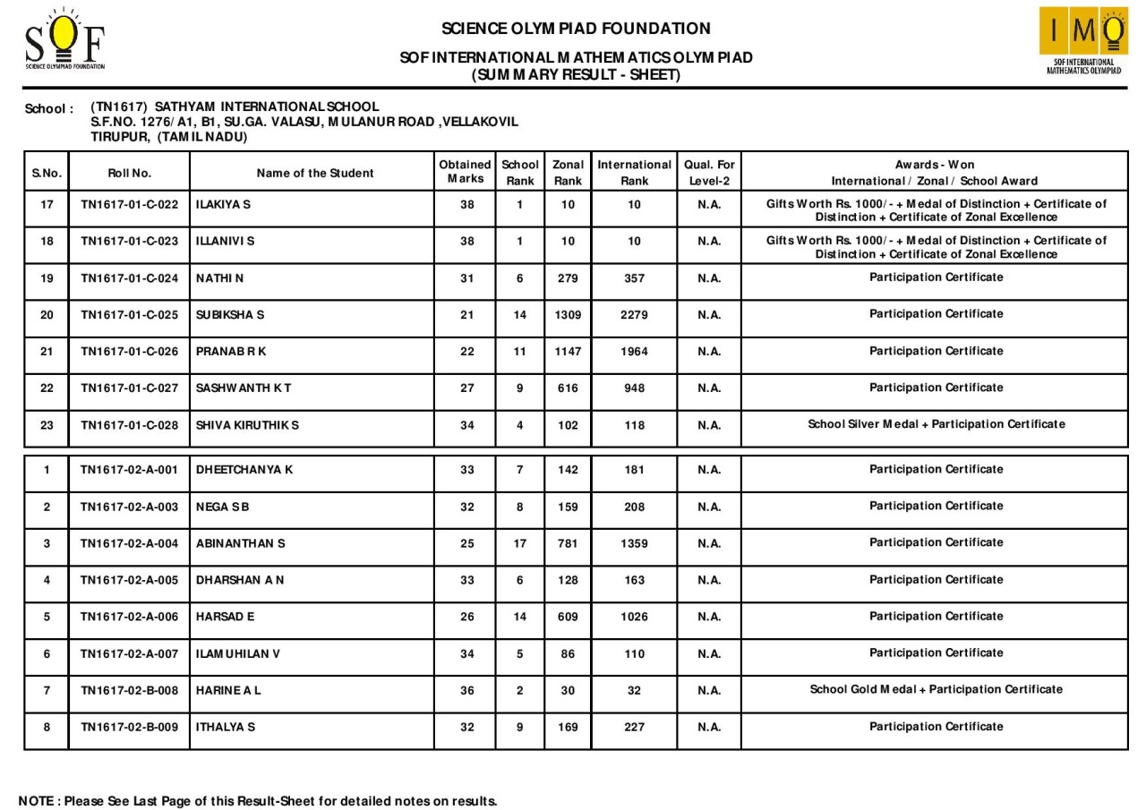 Sof maths olympiad results sathyam international school