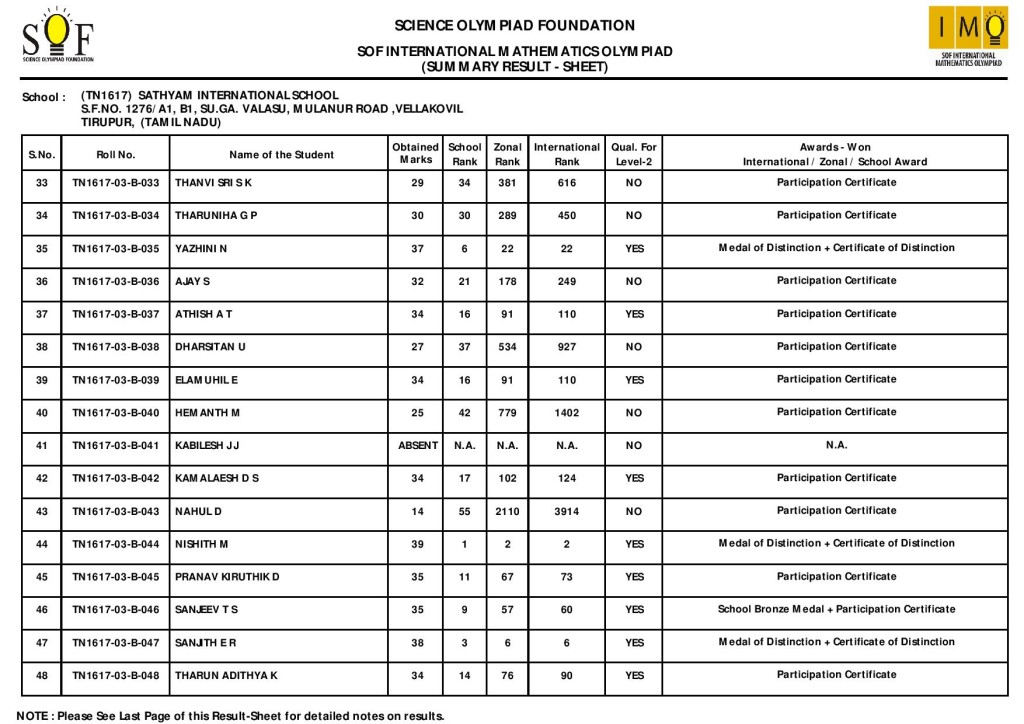 Sof maths olympiad results sathyam international school