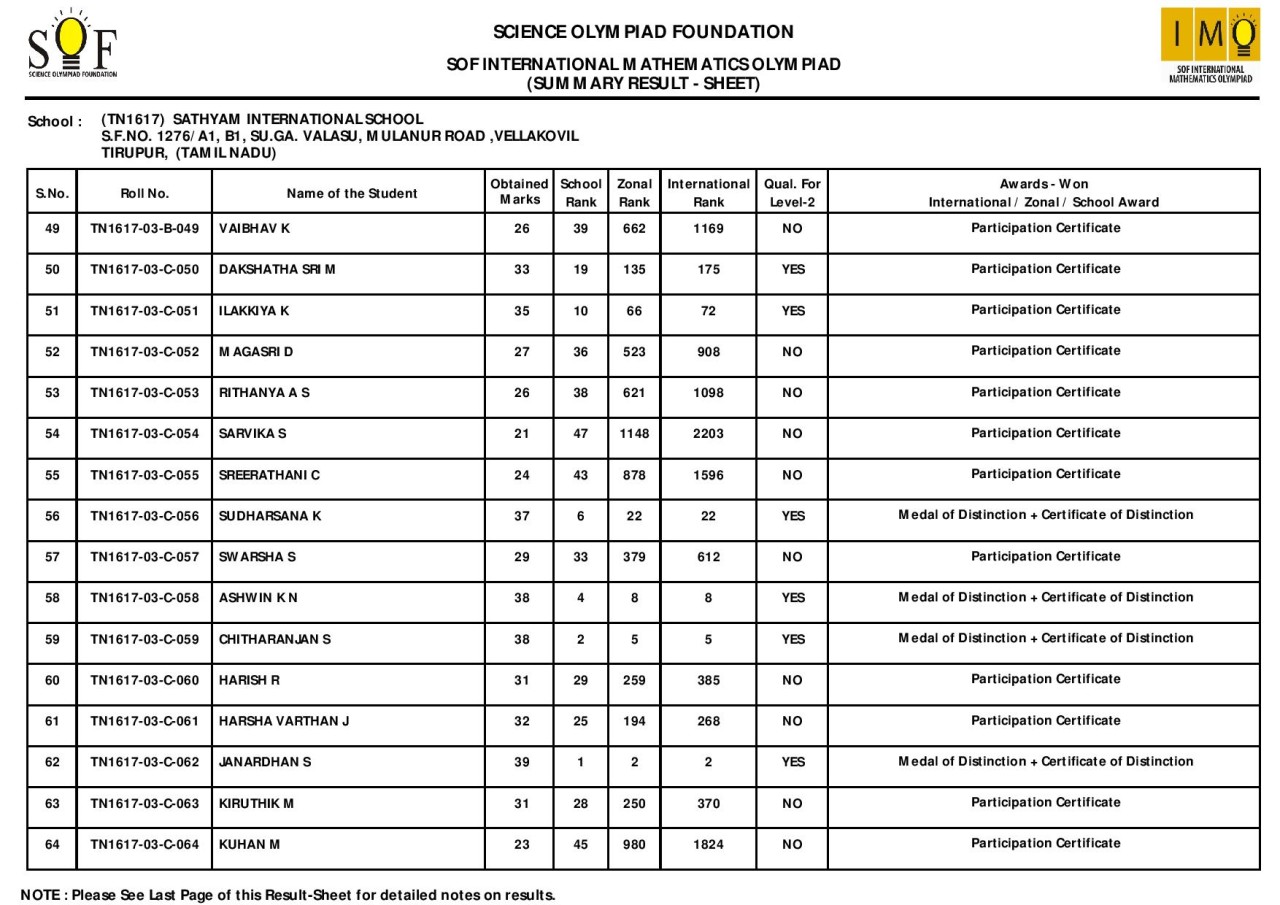 Sof maths olympiad results sathyam international school