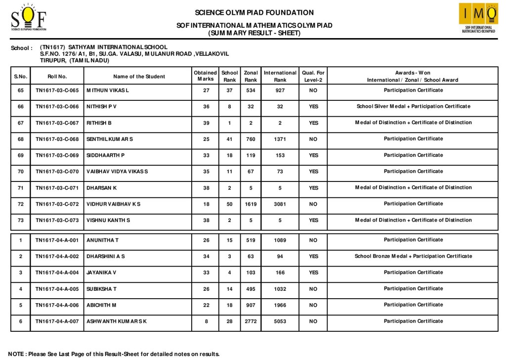 Sof maths olympiad results sathyam international school