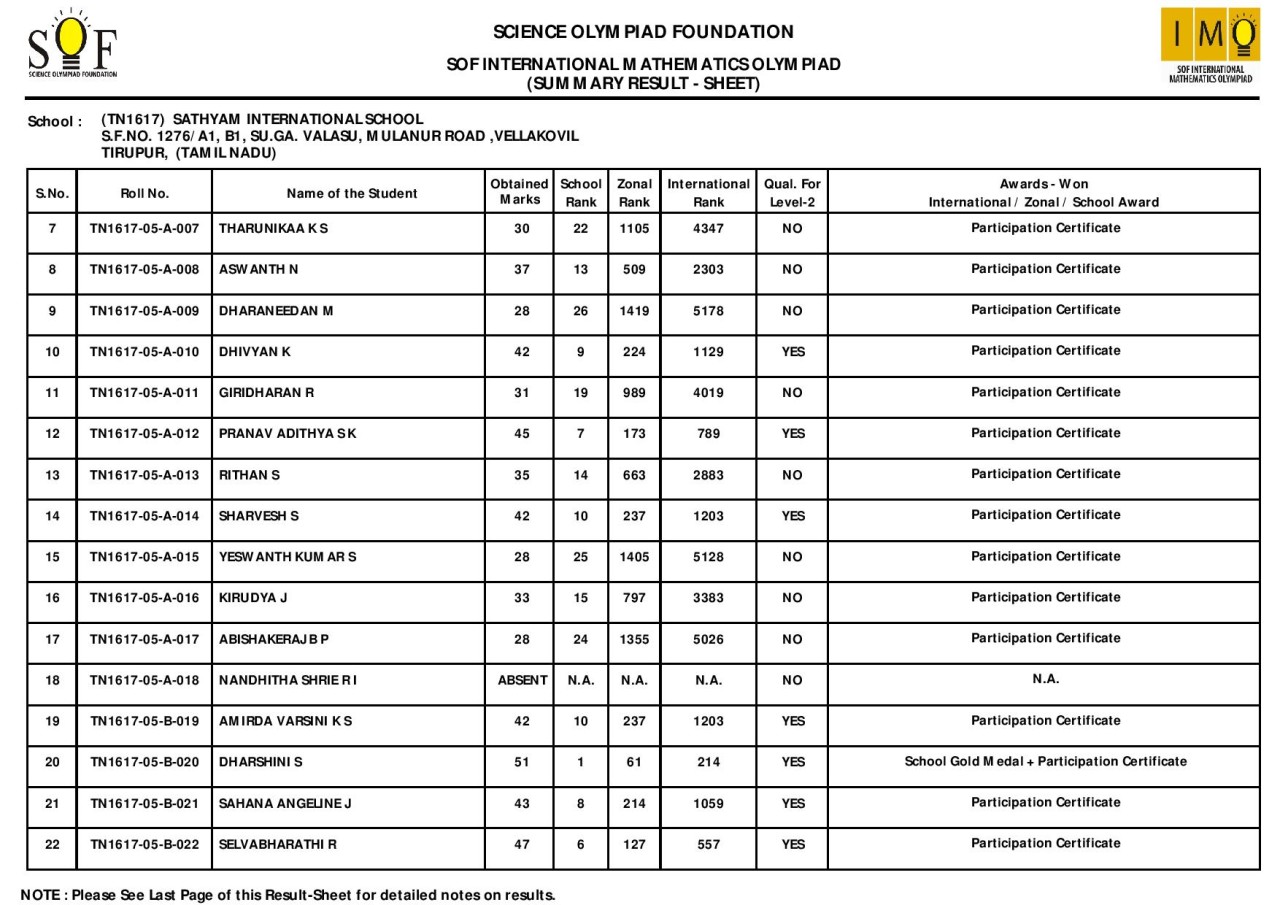 Sof maths olympiad results sathyam international school